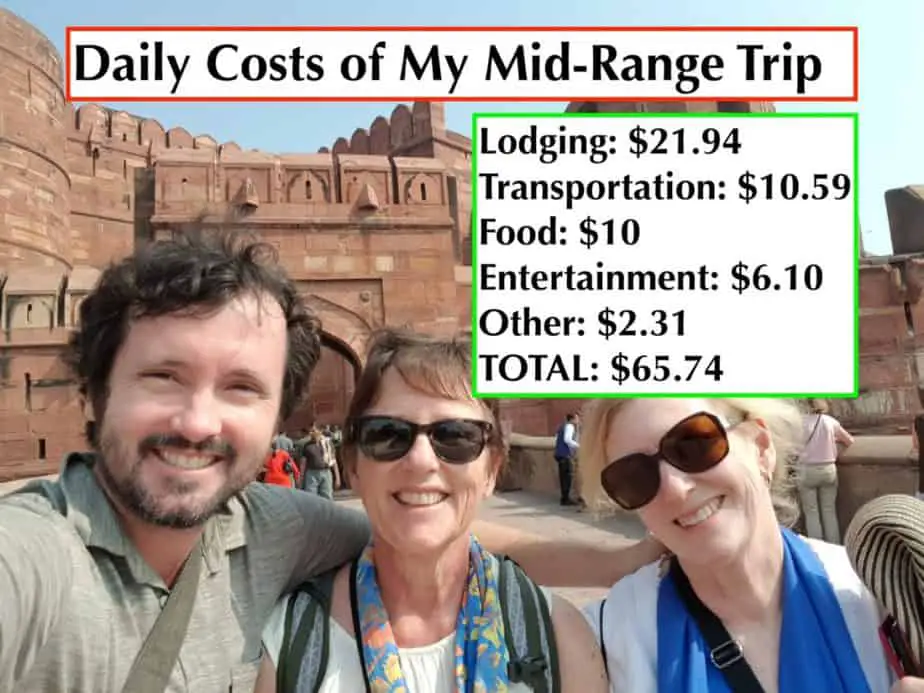 cost of travelling around india