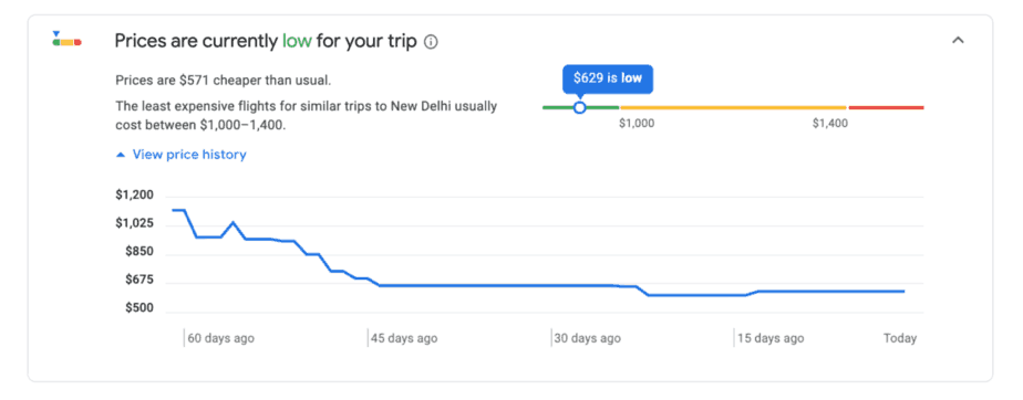 The Best Days & Months To Book Flights To India